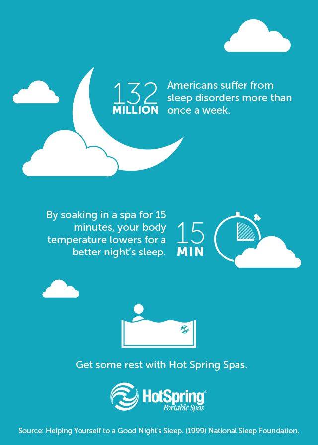 Info graphic Better Sleep with a Hot Spring Spa